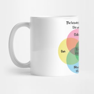 Venn Diagram The heaviest objects in the universe Your Mama Mug